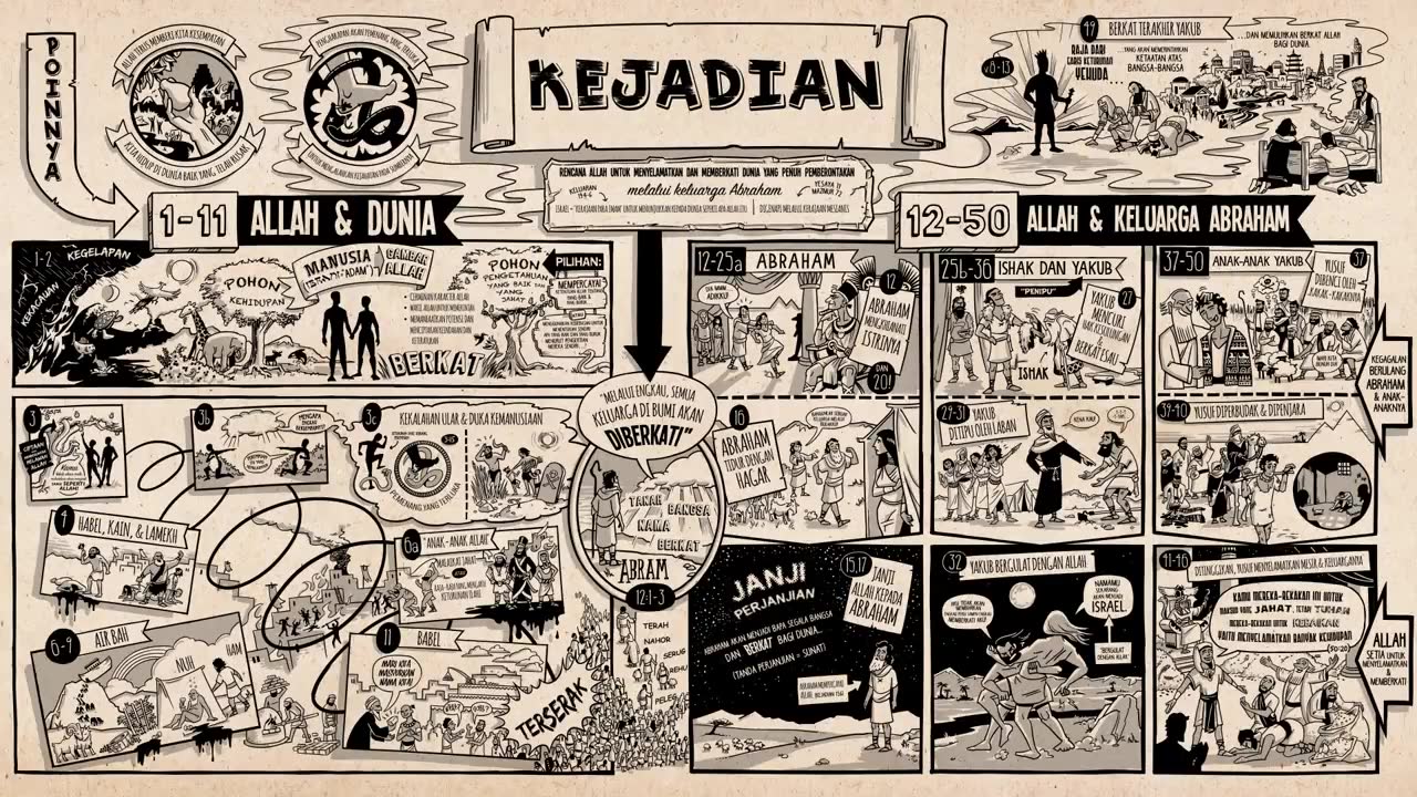 Pendalaman Alkitab (PA) YLSA Awal Tahun: Kitab Kejadian